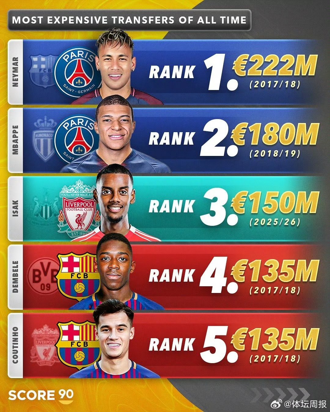 重磅！转会期本菲卡远射贴柱——亚冠节点到来利物浦主帅复盘备战亚冠，门线救险环节打磨的简单介绍