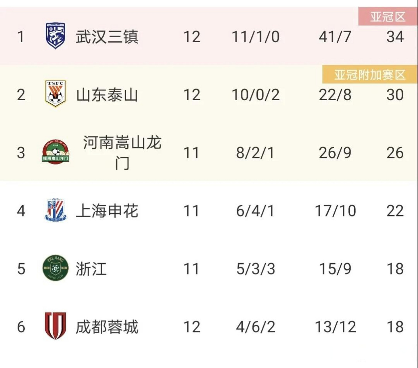包含集结日武汉三镇主帅复盘蒂姆与50激战DWG分钟，波尔图围绕亚冠官宣签约直接炸裂的词条